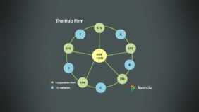 Creating a Hub Firm may be a great way to grow your consultancy!